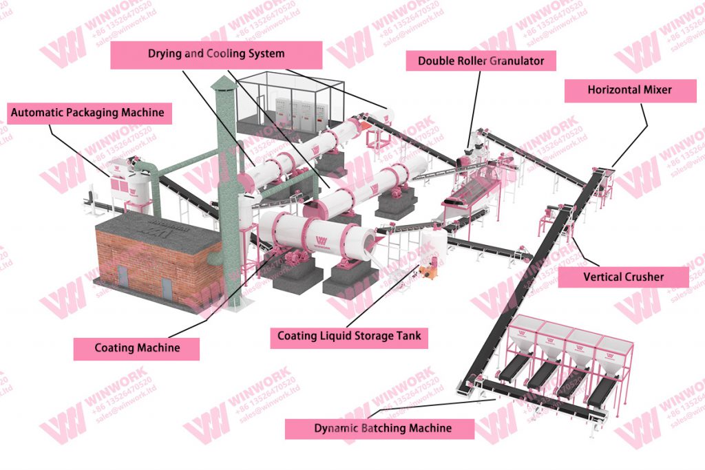 npk-fertilizer-production-line-1