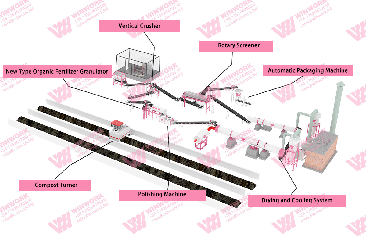 Organic Fertilizer Production Machine: Core Equipment for Sustainable Fertilizer Manufacturing