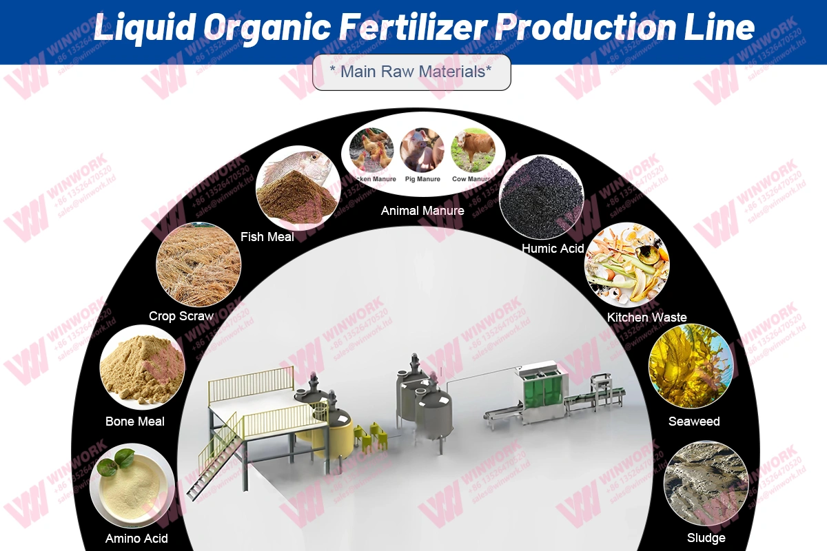 Bio-Liquid Fertilizer Production Line: 5 Core Processes for High-Yield Agriculture
