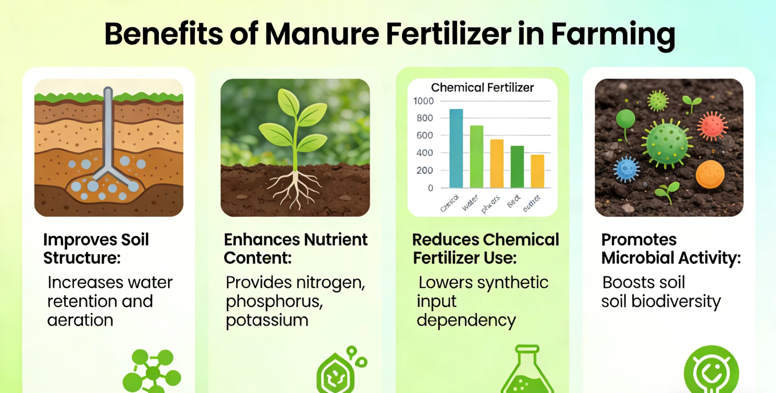 Benefits of Manure Fertilizer in Farming– Unlocking Sustainable Soil Health and Safe Crop Growth​