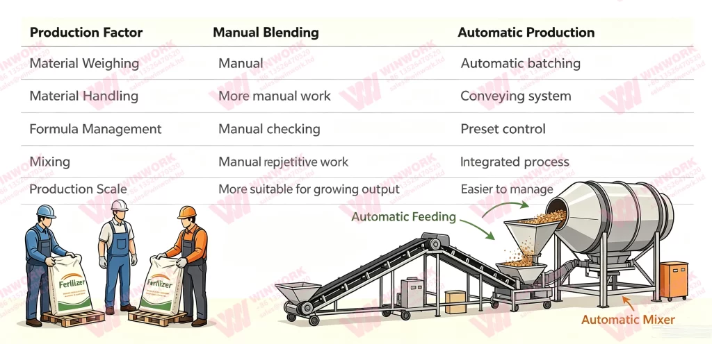 Automatic BB Fertilizer Production Line