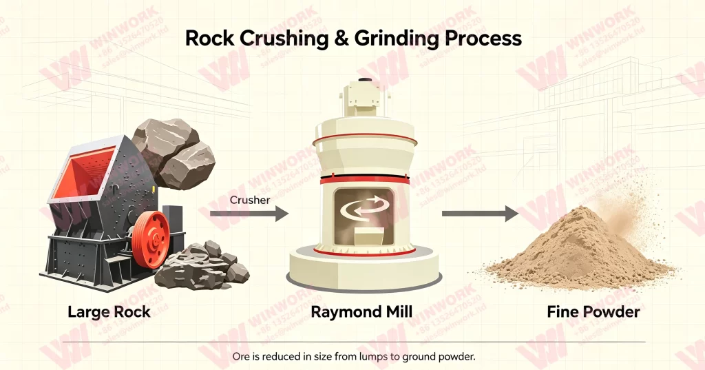 Organic Rock Phosphate Fertilizer