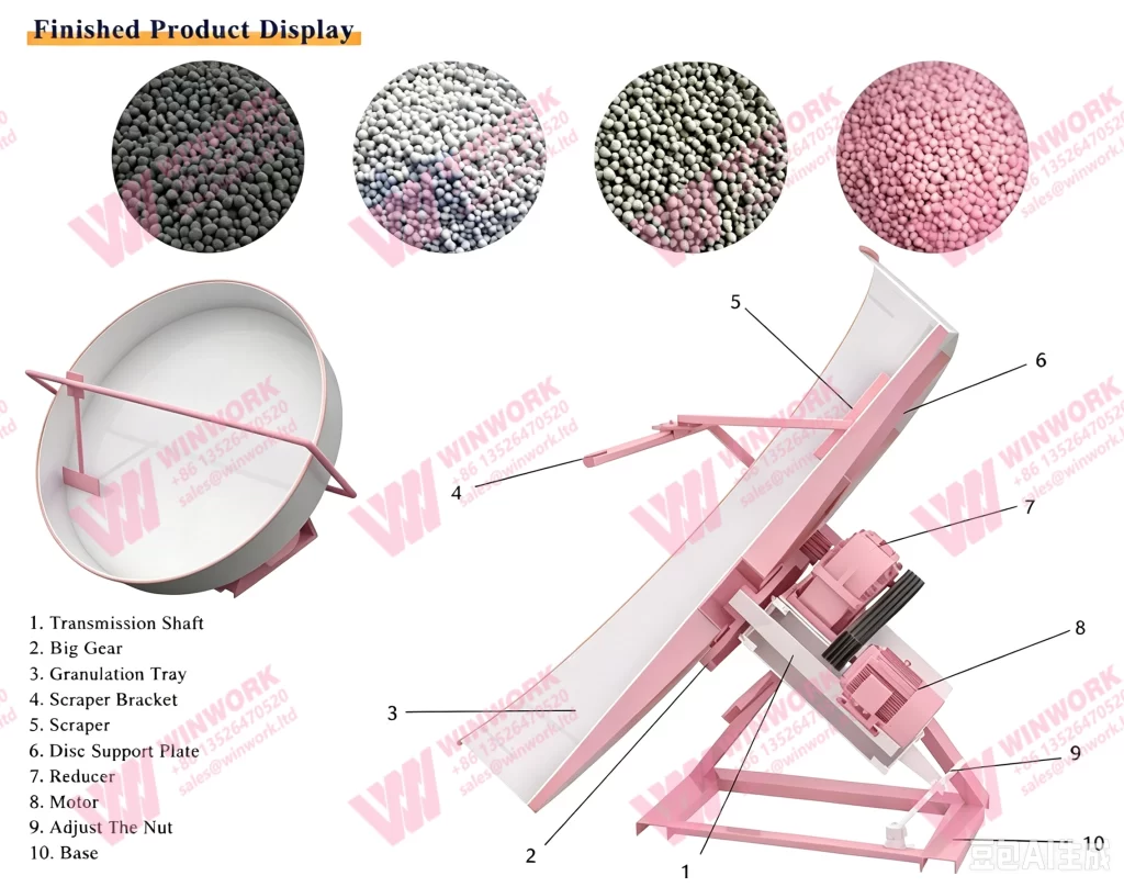 Versatile Disc Granulator