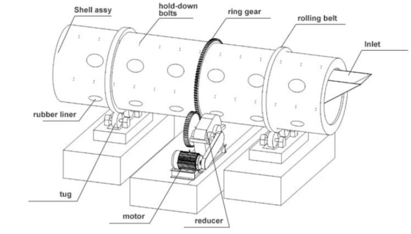 Rotary Drum Pelletizer