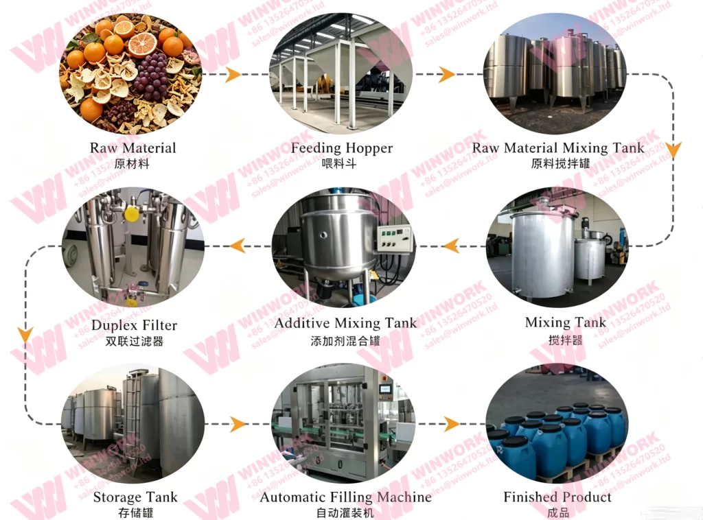 Fruit Peel and Pomace Liquid Fertilizer Production Line