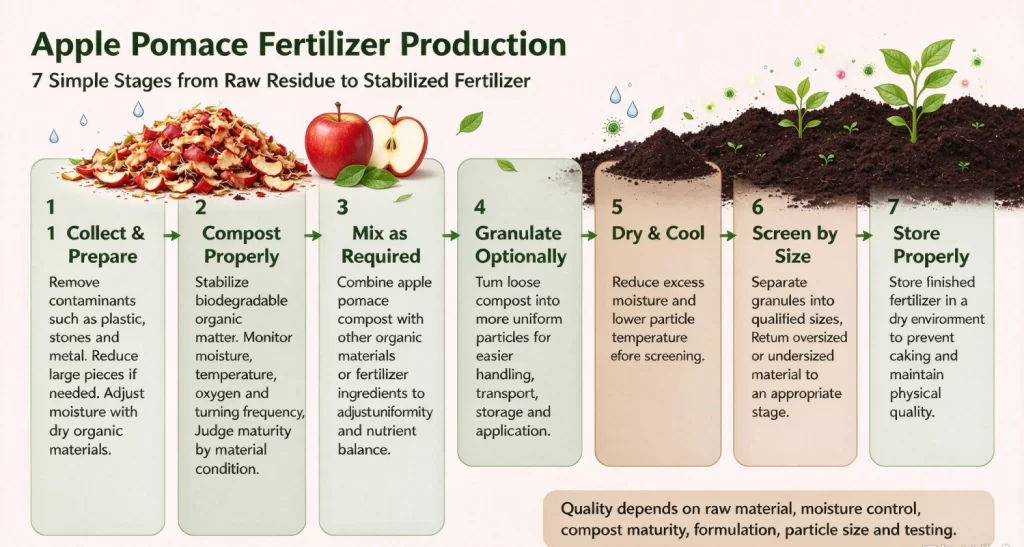 apple pomace fertilizer