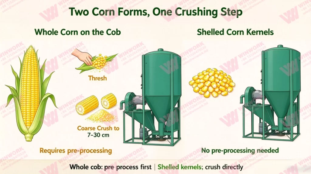 Chicken Feed Production Line 