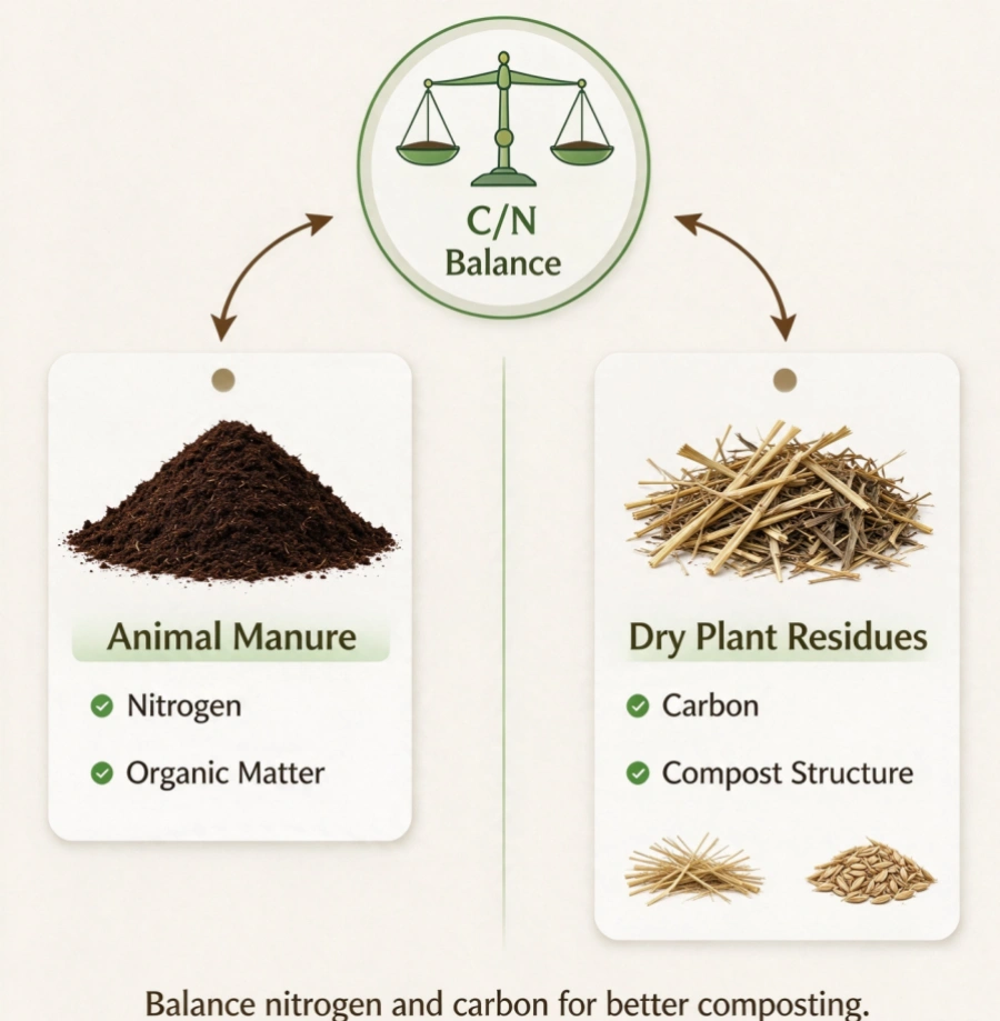 Organic Fertilizer Manufacturing