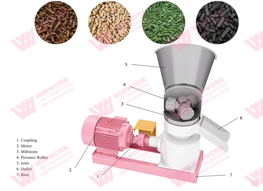 Chicken Feed Production Line 