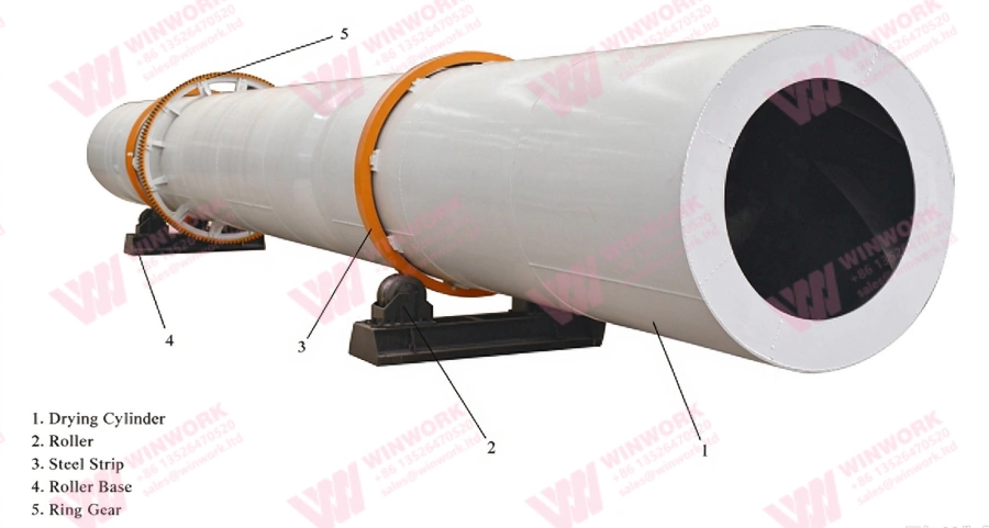 Rotary Drum Dryers 
