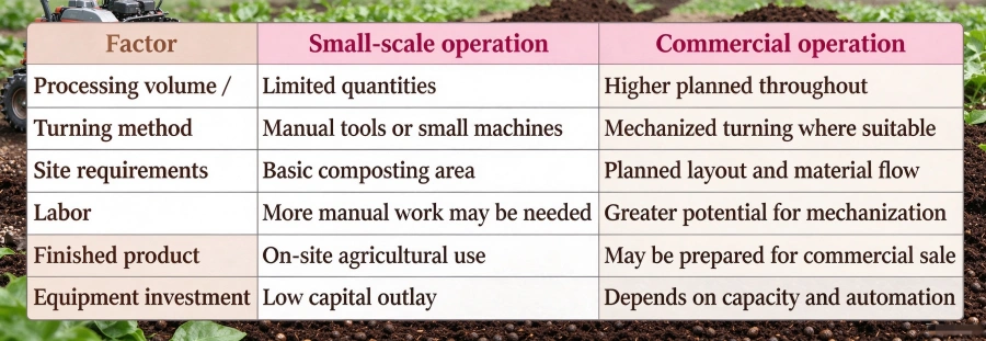 Sheep manure composting