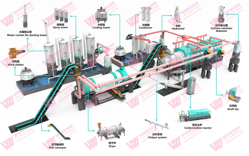 Carbonization Production Line: 4 Core Systems Converting Organic Materials into Valuable Carbon Products