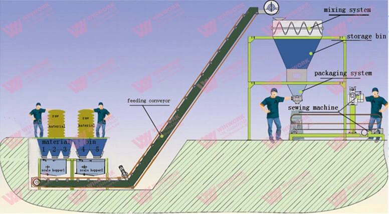 Water Soluble Fertilizer Production Line Explained: 5 Production Steps and 7 Essential Machines