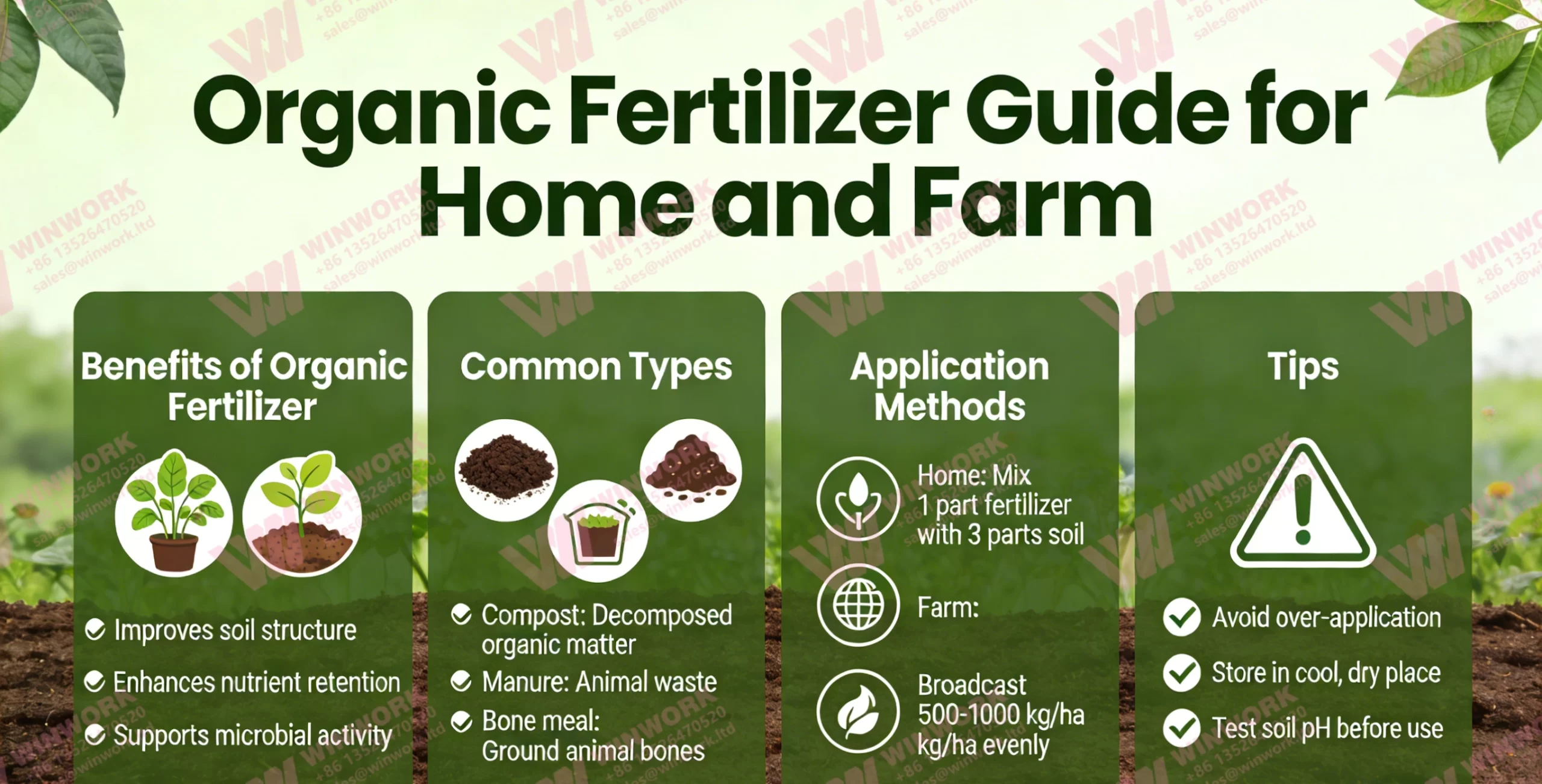 Organic Fertilizer Guide for Home and Farm – Connections Between the Two Fields