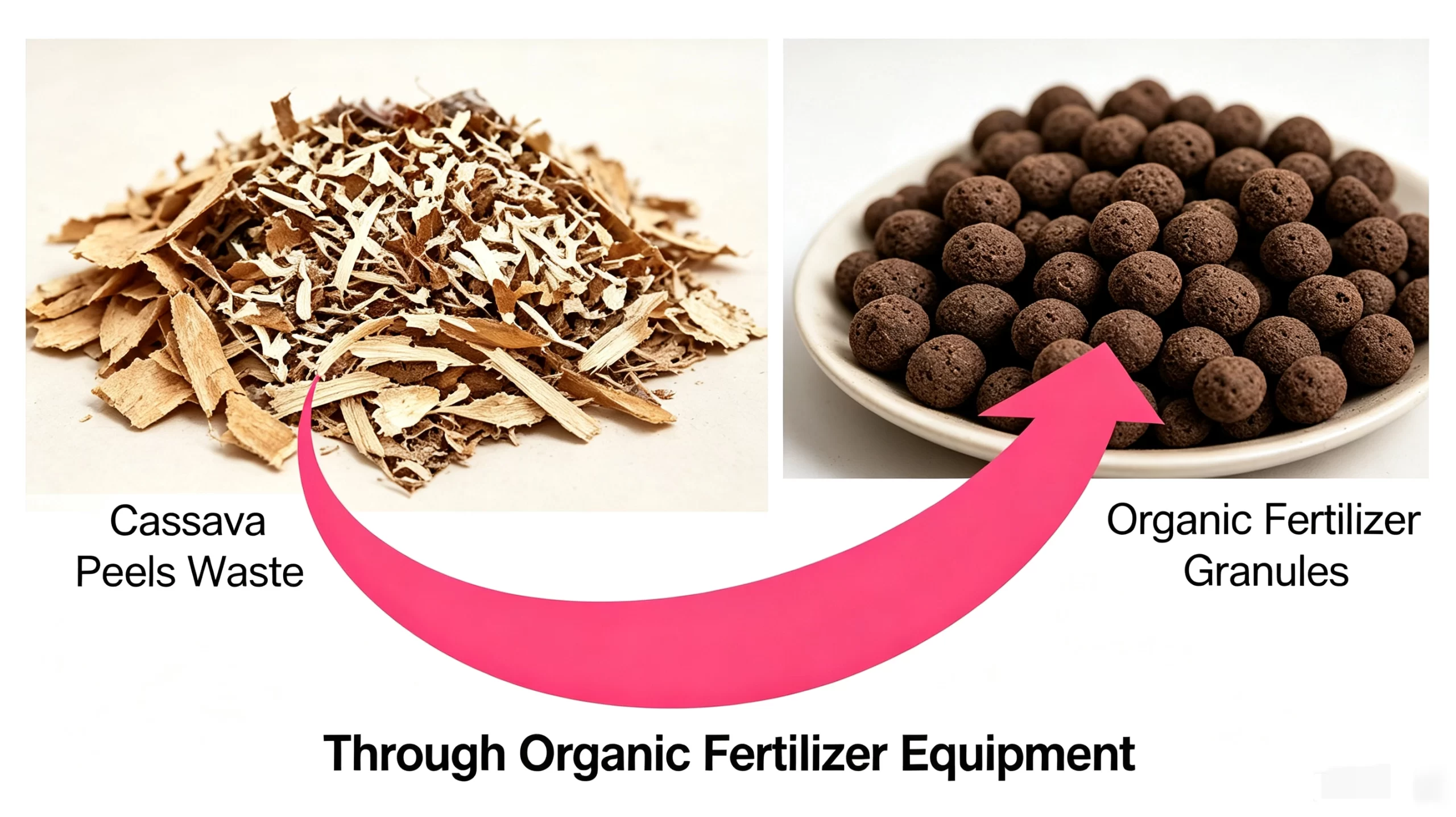 cassava waste organic fertilizer: Can It Be a Low-Cost Option in Africa?