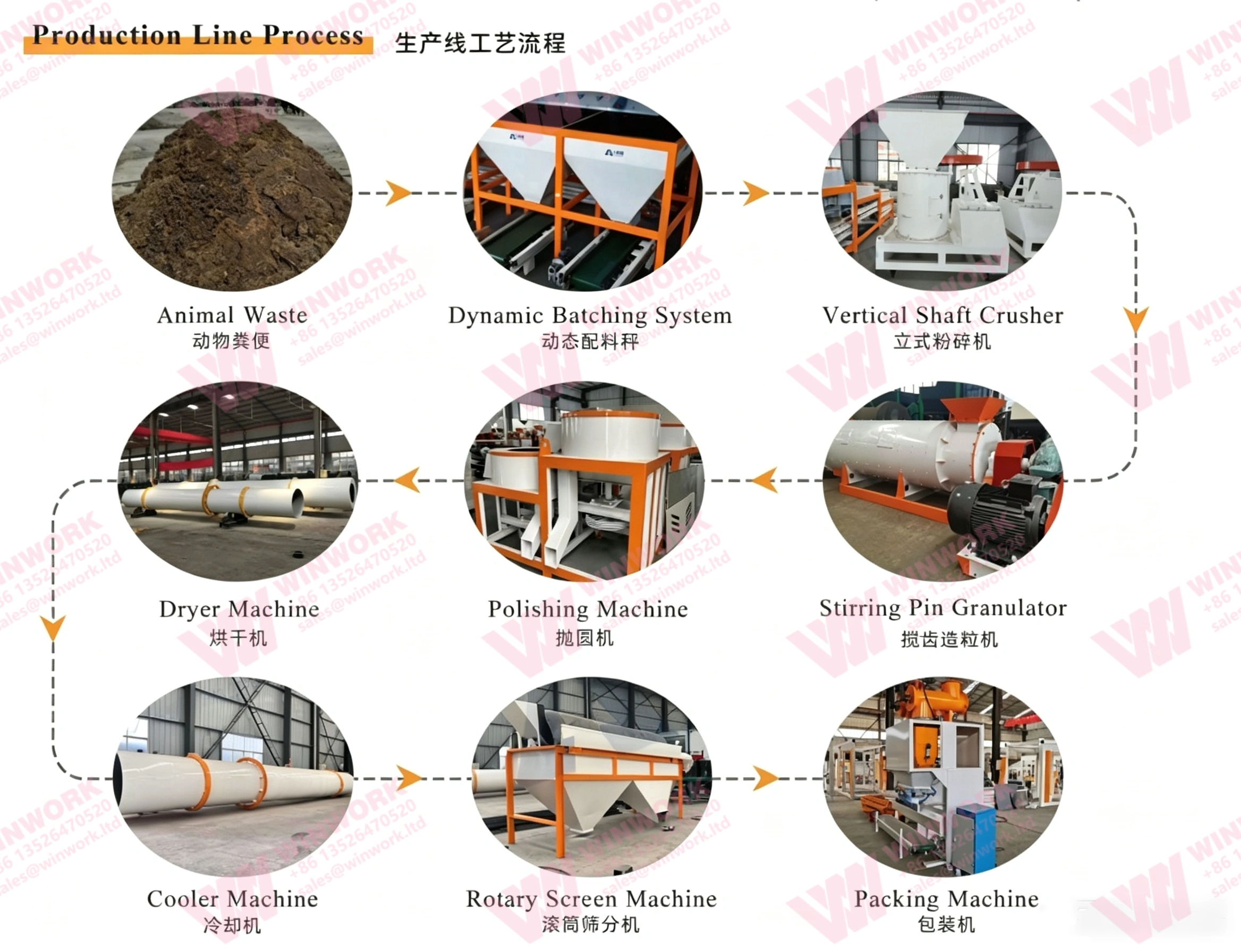 What Is a fertilizer granulation system and How Does It Work?