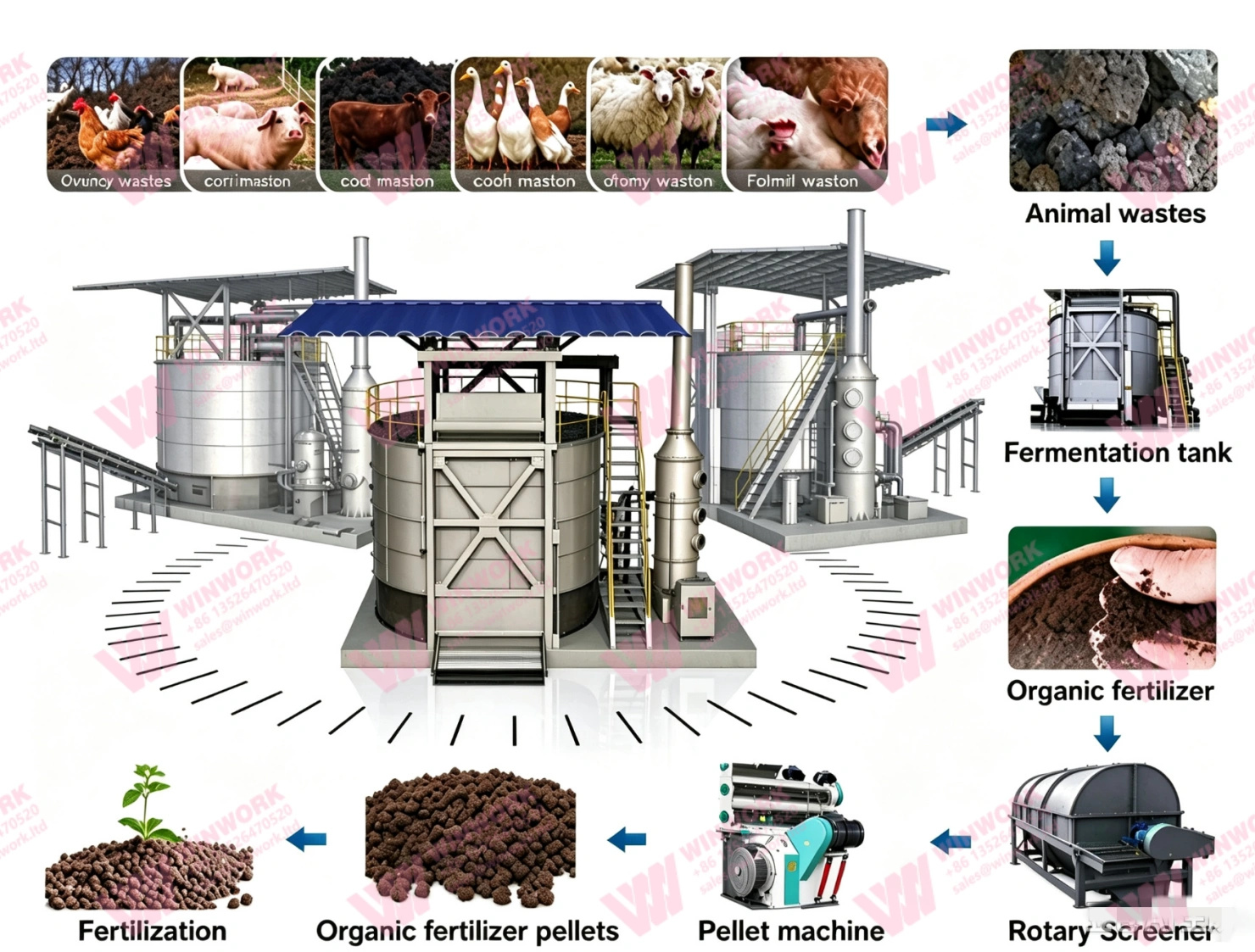 Organic Fertilizer Fermentation Tank: Vertical vs. Horizontal Designs