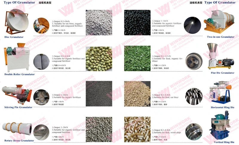 A 3-Ton/Hour Fertilizer Granulator Machine Is Not Always the Best Choice: What Should You Consider?